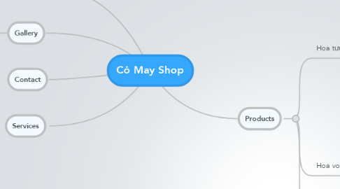 Mind Map: Cỏ May Shop