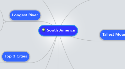 Mind Map: South America