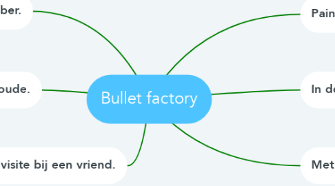 Mind Map: Bullet factory