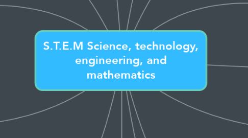 Mind Map: S.T.E.M Science, technology, engineering, and mathematics