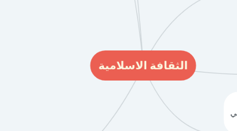 Mind Map: الثقافة الاسلامية