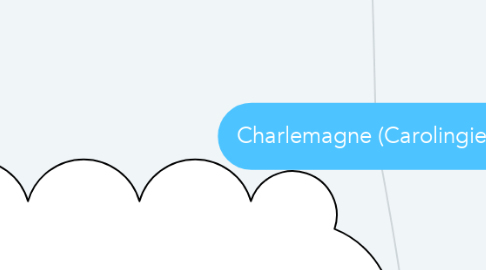Mind Map: Charlemagne (Carolingiens)