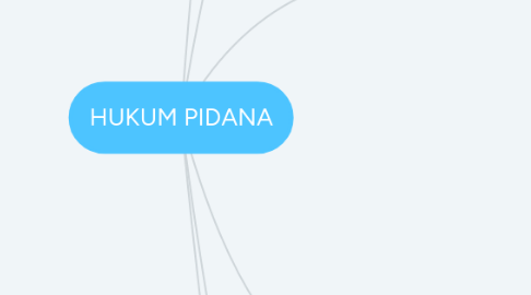 Mind Map: HUKUM PIDANA