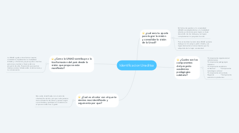 Mind Map: Identificacion Unaditsa