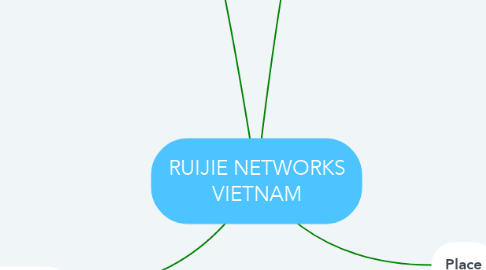 Mind Map: RUIJIE NETWORKS VIETNAM
