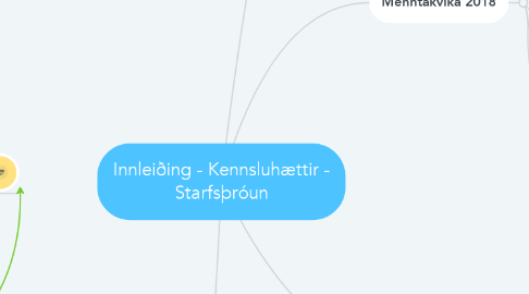 Mind Map: Innleiðing - Kennsluhættir - Starfsþróun
