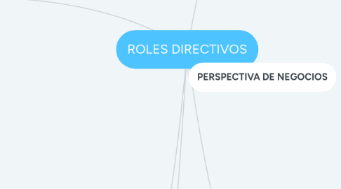 Mind Map: ROLES DIRECTIVOS