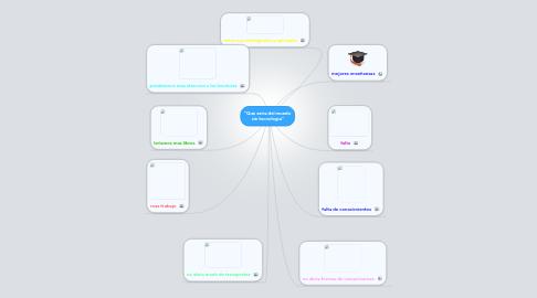 Mind Map: "Que seria del mundo sin tecnologia"