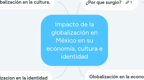 Mind Map: Impacto de la globalización en México en su economía, cultura e identidad