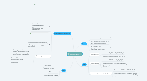 Mind Map: Бланк документа