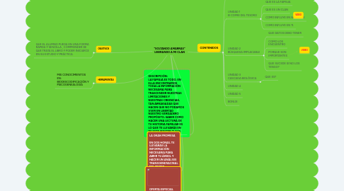 Mind Map: "SOLTANDO AMARRAS" LIBERANDO A MI CLAN