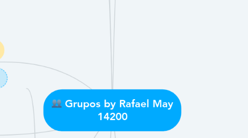 Mind Map: Grupos by Rafael May 14200