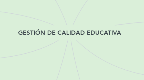 Mind Map: GESTIÓN DE CALIDAD EDUCATIVA