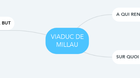 Mind Map: VIADUC DE MILLAU