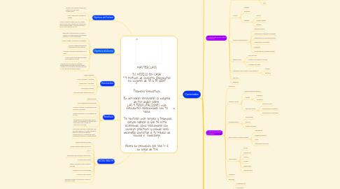 Mind Map: MASTERCLASS TU MÉDICO EN CASA " 5 Motivos de consulta frecuentes en mujeres de 35 a 55 años" Promesa Formativa: En dos horas resolverás la mayoría de tus dudas sobre LAS 5 PREOCUPACIONES más frecuentes relacionadas con tu salud. Te sentirás más segura y tranquila porque sabrás lo que te está ocurriendo, cómo solucionarlo con consejos prácticos y cuándo será necesario consultar a tu Médico de Familia o Ginecólogo. Ahora en promoción por sólo 17 € en lugar de 57€
