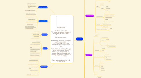 Mind Map: MASTERCLASS  TU MÉDICO EN CASA  " 5 Motivos de consulta frecuentes en mujeres de 35 a 55 años"   Promesa Formativa:  En dos horas resolverás la mayoría de tus dudas sobre  LAS 5 PREOCUPACIONES más frecuentes relacionadas con tu salud.   Te sentirás más segura y tranquila porque sabrás lo que te está ocurriendo, cómo solucionarlo con  consejos prácticos y cuándo será necesario consultar a tu Médico de Familia o  Ginecólogo.   Ahora en promoción por sólo 17 €  en lugar de 57€