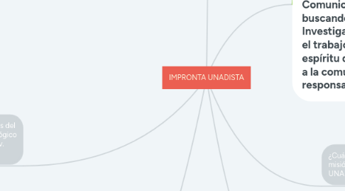 Mind Map: IMPRONTA UNADISTA