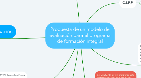 Mind Map: Propuesta de un modelo de evaluación para el programa de formación integral