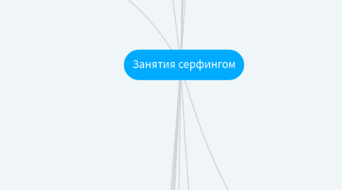 Mind Map: Занятия серфингом