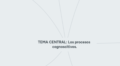 Mind Map: TEMA CENTRAL: Los procesos cognoscitivos.