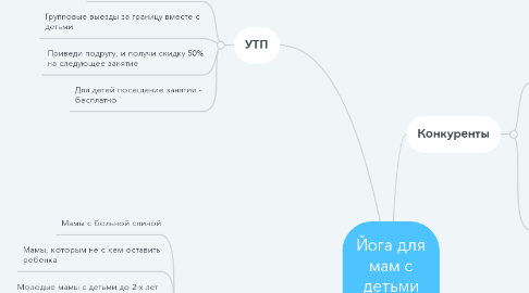 Mind Map: Йога для мам с детьми (№1)