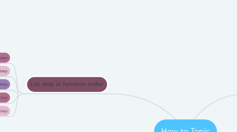 Mind Map: How-to Topic