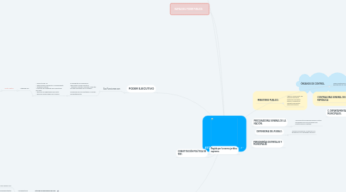 Mind Map: ESTADO COLOMBIANO.