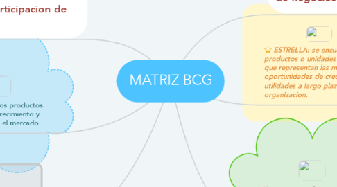 Mind Map: MATRIZ BCG