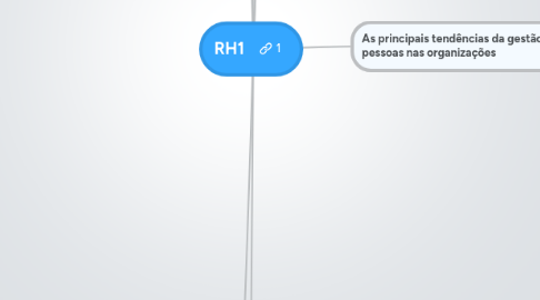 Mind Map: RH1