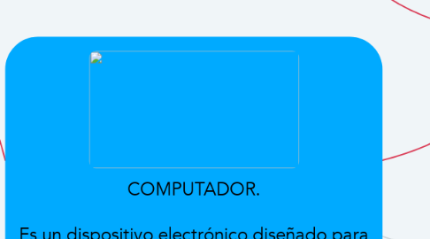 Mind Map: COMPUTADOR.  Es un dispositivo electrónico diseñado para procesar información y obtener resultados