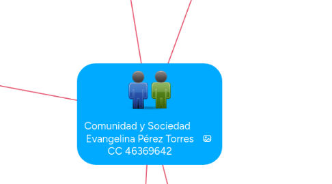 Mind Map: Comunidad y Sociedad Evangelina Pérez Torres CC 46369642