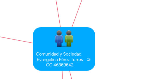 Mind Map: Comunidad y Sociedad   Evangelina Pérez Torres CC 46369642