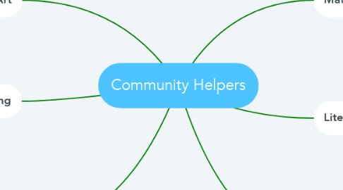 Mind Map: Community Helpers