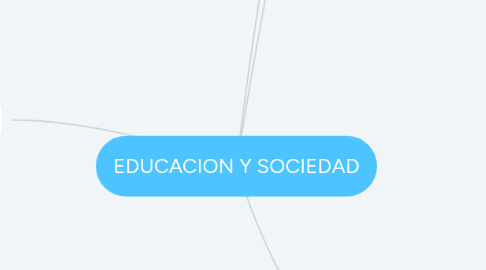 Mind Map: EDUCACION Y SOCIEDAD