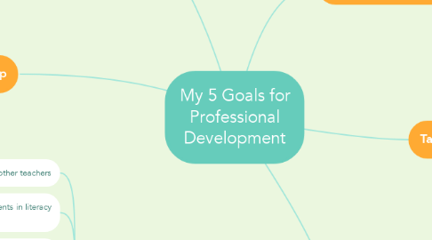 Mind Map: My 5 Goals for Professional Development