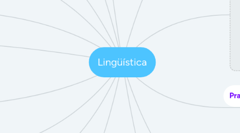 Mind Map: Lingüística