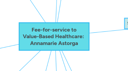 Mind Map: Fee-for-service to Value-Based Healthcare: Annamarie Astorga