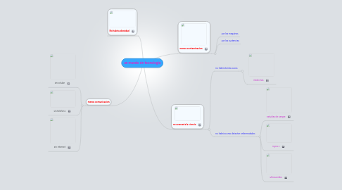 Mind Map: un mundo sin tecnologia