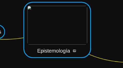 Mind Map: Epistemología