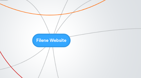 Mind Map: Filene Website