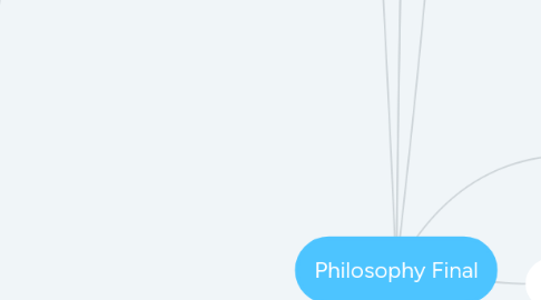 Mind Map: Philosophy Final