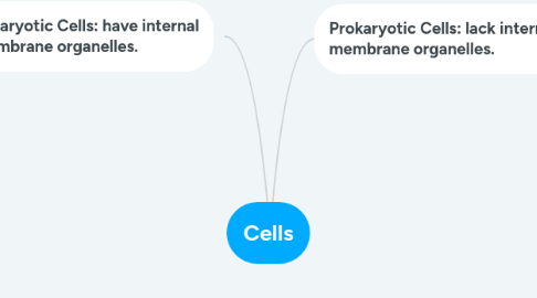 Mind Map: Cells