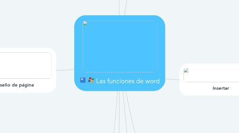 Mind Map: Las funciones de word
