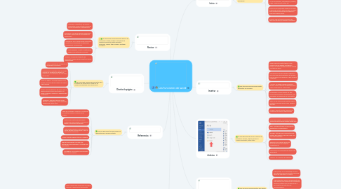 Mind Map: Las funciones de word