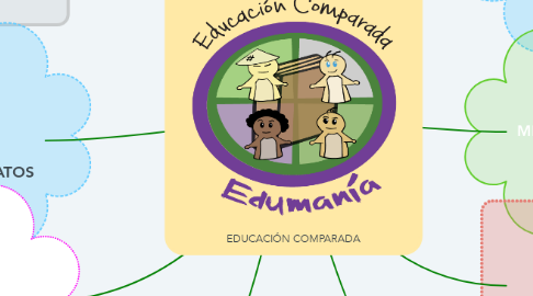 Mind Map: EDUCACIÓN COMPARADA