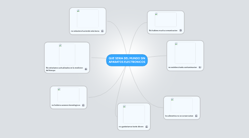 Mind Map: QUE SERIA DEL MUNDO SIN APARATOS ELECTRONICOS