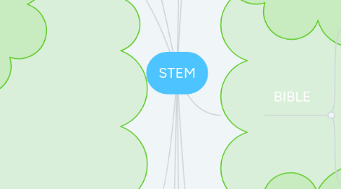 Mind Map: STEM