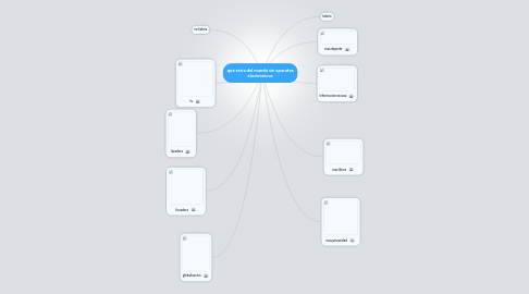 Mind Map: que seria del mundo sin aparatos electronicos