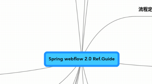 Mind Map: Spring webflow 2.0 Ref.Guide