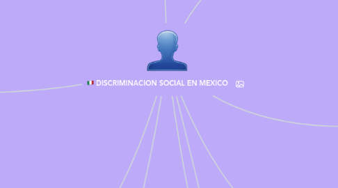 Mind Map: DISCRIMINACION SOCIAL EN MEXICO